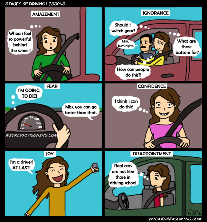 Stages of driving&nbsp;lessons